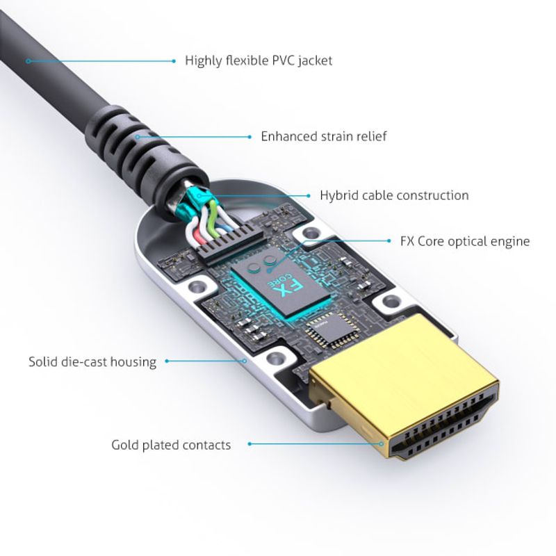 PureLink Kabel HDMI FiberX Serie 4K HDR Fiber Extender 40m