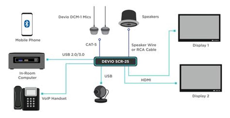 Devio Enhet for Videokonferanse m/Takmik Sort 4K BT