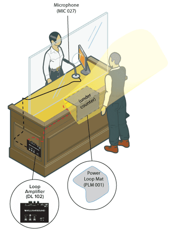 Counter loop system (2A).  Incl.PLW 037 loop wire (37m)