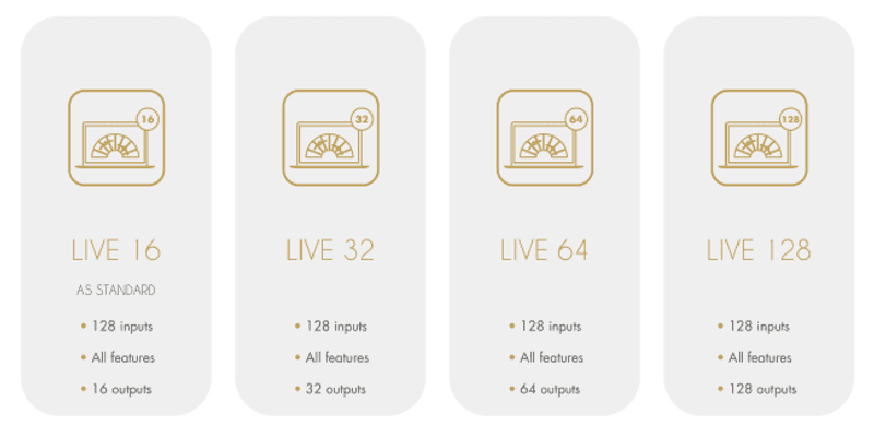 L-ISA Live License upgr. 16->32 OP(valid for 2 processor)